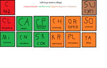 a periodic table in a foreign language with the letters written in russian