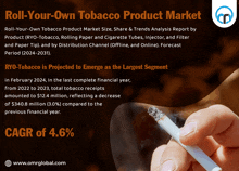 a person holding a cigarette with the words roll your own tobacco product market at the bottom