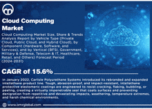 a cloud computing market analysis report by vehicle type ( private cloud , public cloud , and hybrid cloud )