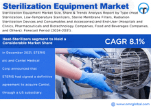 a poster that says sterilization equipment market with a picture of a person