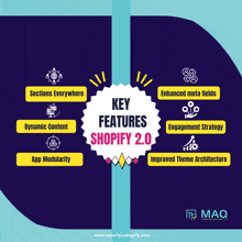 a poster showing key features of shopify 2.0 including dynamic content app modularity and improved theme architecture