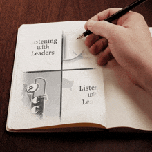 a person is writing in a notebook with the words listening with leaders on it