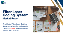 a fiber laser coding system market report with a picture of people sitting around a table