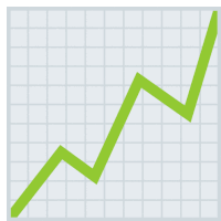 a graph showing a green line going up and down