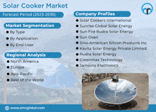 a solar cooker market forecast for 2023-2030 with a picture of a solar cooker