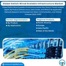 a global switch wired scalable infrastructure market poster