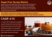 an advertisement for sugar-free syrups market shows a stack of pancakes and blueberries