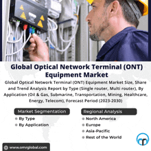 an advertisement for the global optical network terminal ( ont ) equipment market