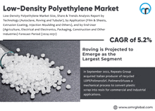 an advertisement for low-density polyethylene market shows a pile of plastic beads