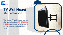 a tv wall mount market report shows the global tv wall mount market size was valued at usd 12.1 billion