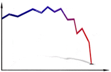 a graph showing a red line going down