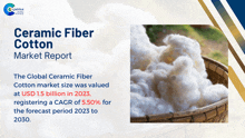 a ceramic fiber cotton market report shows a basket full of cotton