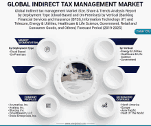 a poster titled global indirect tax management market shows a person using a laptop