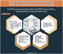 Food Processing And Manufacturing Contract Manufacturing Market Meme