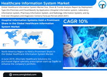 an advertisement for healthcare information system market showing a doctor holding a tablet