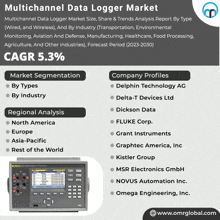 a flyer for the multichannel data logger market with a picture of a device