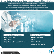 an advertisement for a global beta lactam and beta lactamase inhibitors market