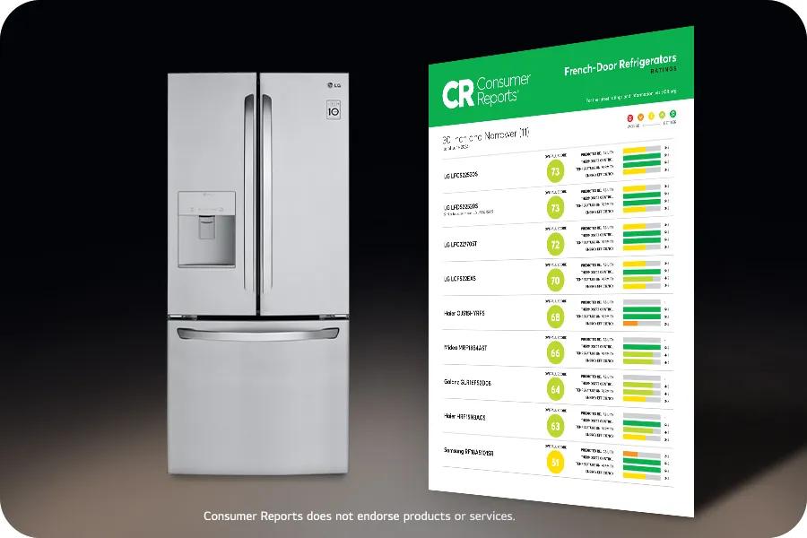 Consumer Reports Ratings are in