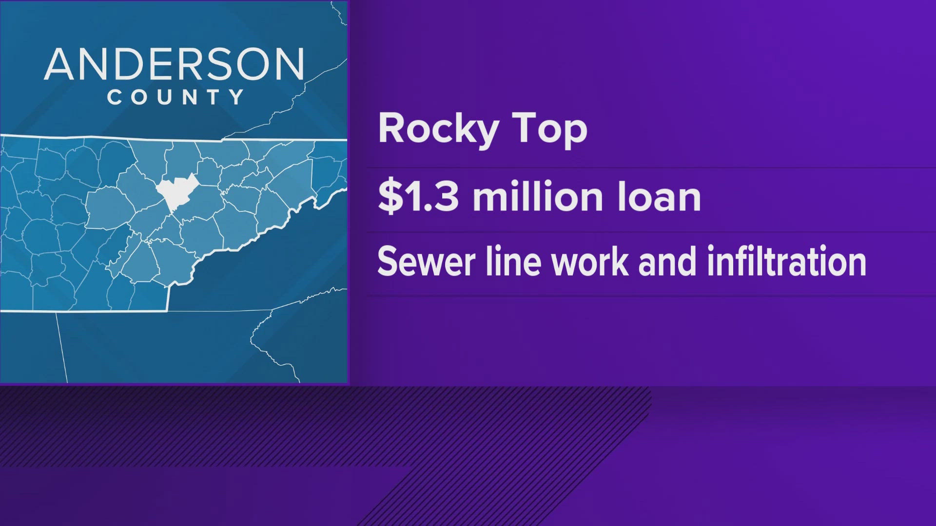 The loan comes from the Clean Water State Revolving Fund Loan Program which provides loans for the planning, design and construction phases of wastewater.