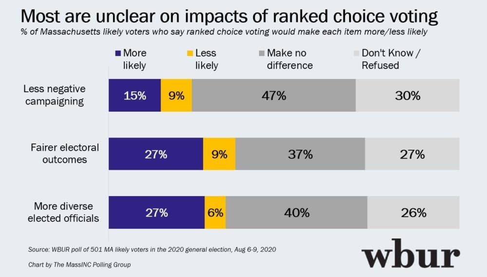 (MassINC Polling Group)