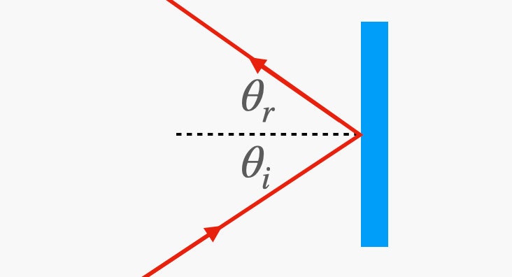 law of reflection red arrow pointing to blue rectangle