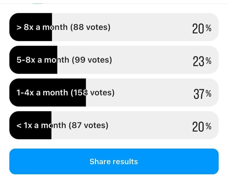 How Often Do People Have Sex?