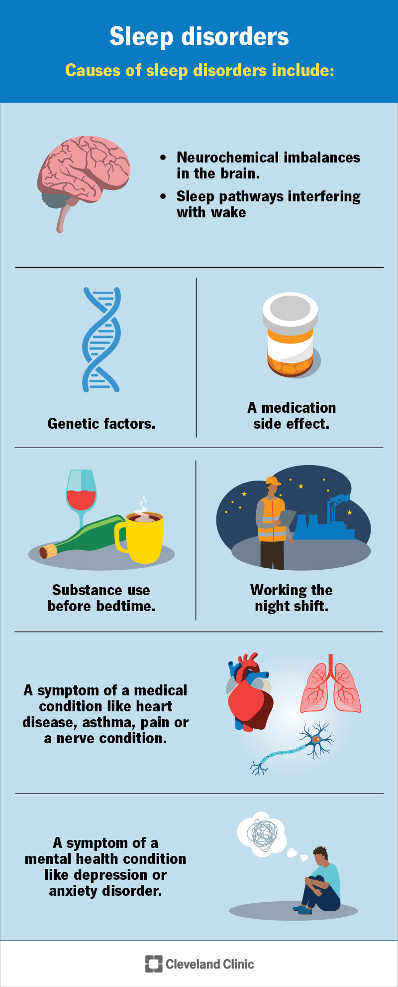 Possible causes of sleep disorders, from an underlying condition to neurochemical imbalances.