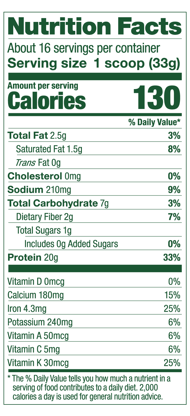 Chocolate Nutrition Facts 