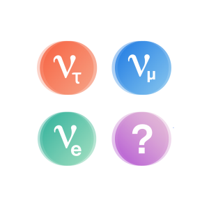 Graphic of three flavor neutrinos and one question mark