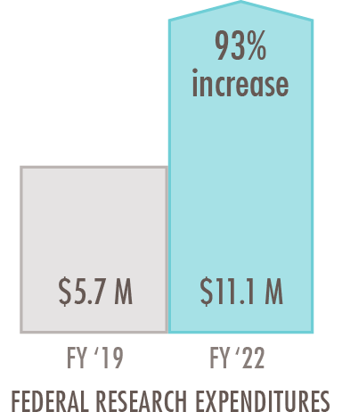 Data-and-Discoveries-Federal-Research-Chart