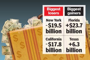 New York and California were among the biggest losers in a 'wealth migration.'