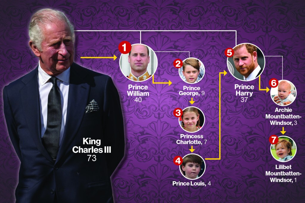 Royal succession