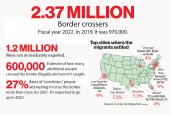 border crossing graphic