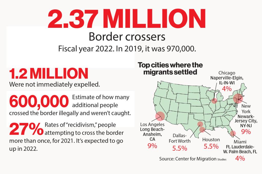 border crossing graphic