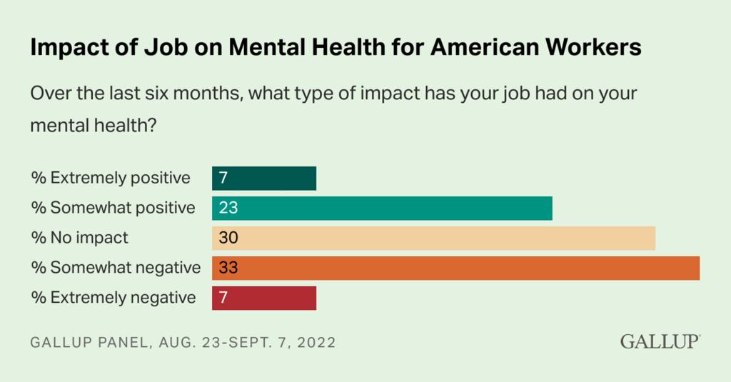 Gallup survey