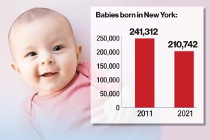 New data shows fertility rates in New York continue to drop.