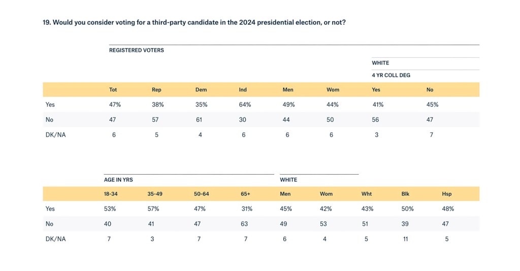 Quinnipiac University poll