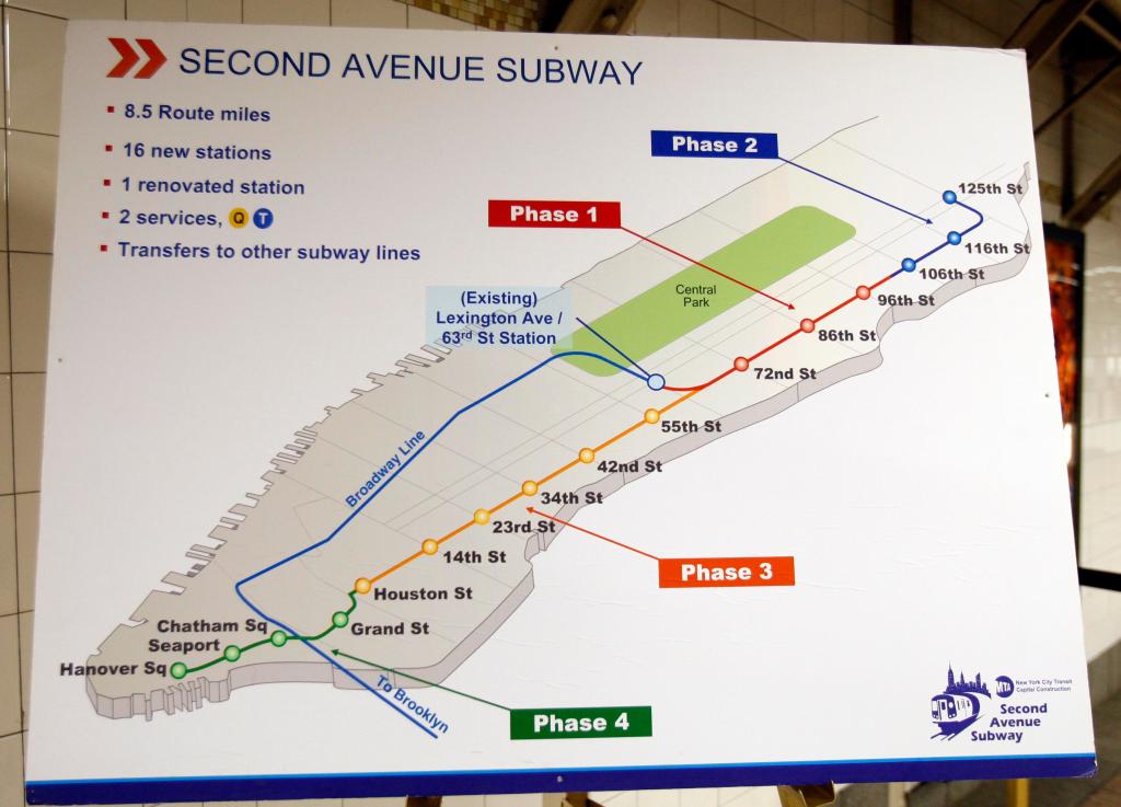 The Second Avenue Subway was originally supposed to stretch all the way to the Seaport, but only its leg through the Upper East Side has been built so far. 