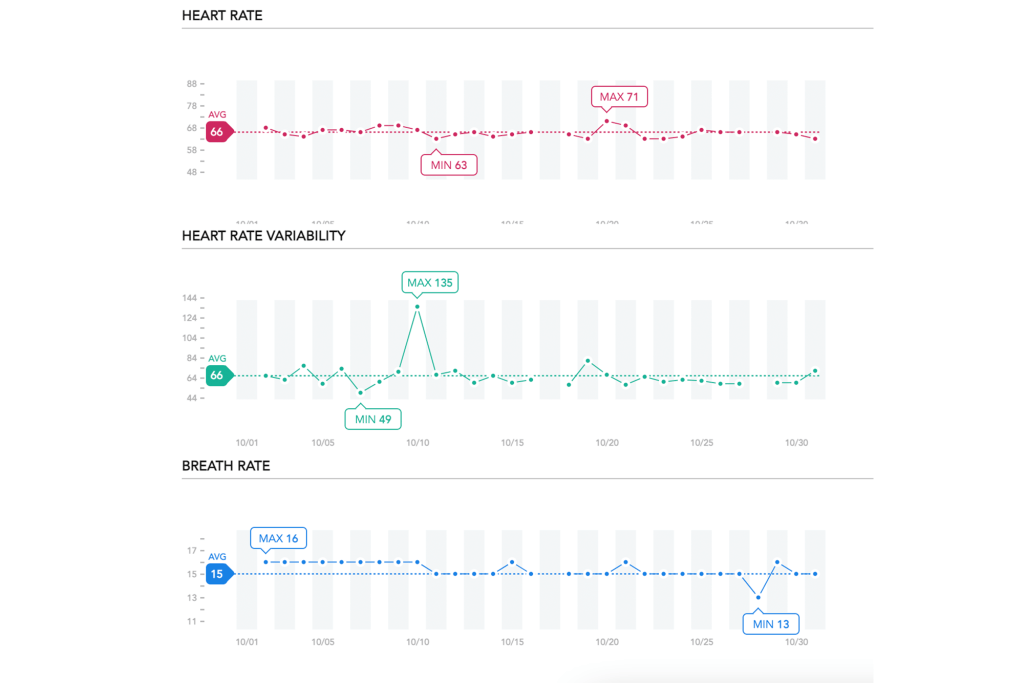 Sleep Number review