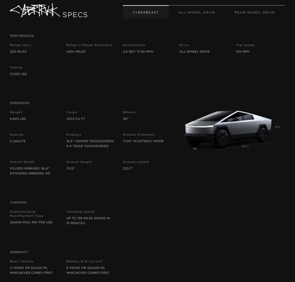 On Tesla's website, the Cybertruck model used in Connor's YouTube livestream boasts a range up to 320 miles, though a range extender can lengthen mileage to over 440.