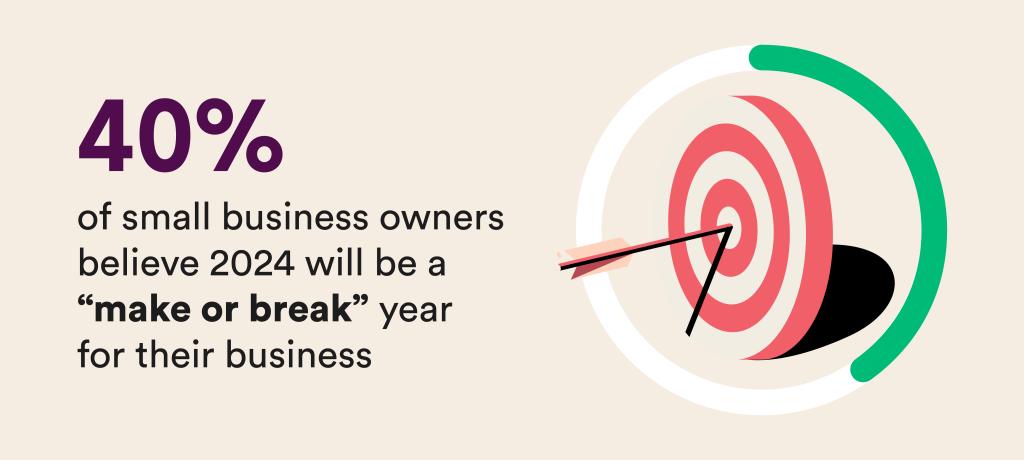 Respondents listed the economy, the upcoming election, and declining sales as some of the reasons this year will be a “make or break” for their business.