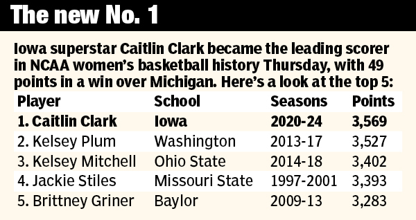 ncaa women's scoring records