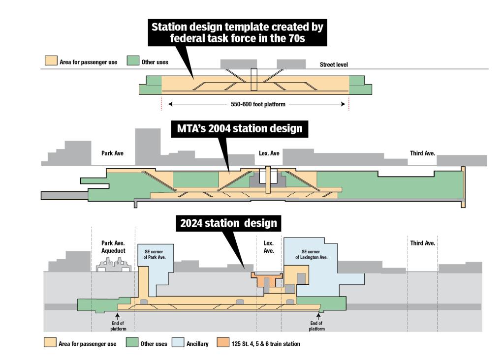 A comparison diagram of the MTA's 2024 station design and previous designs.