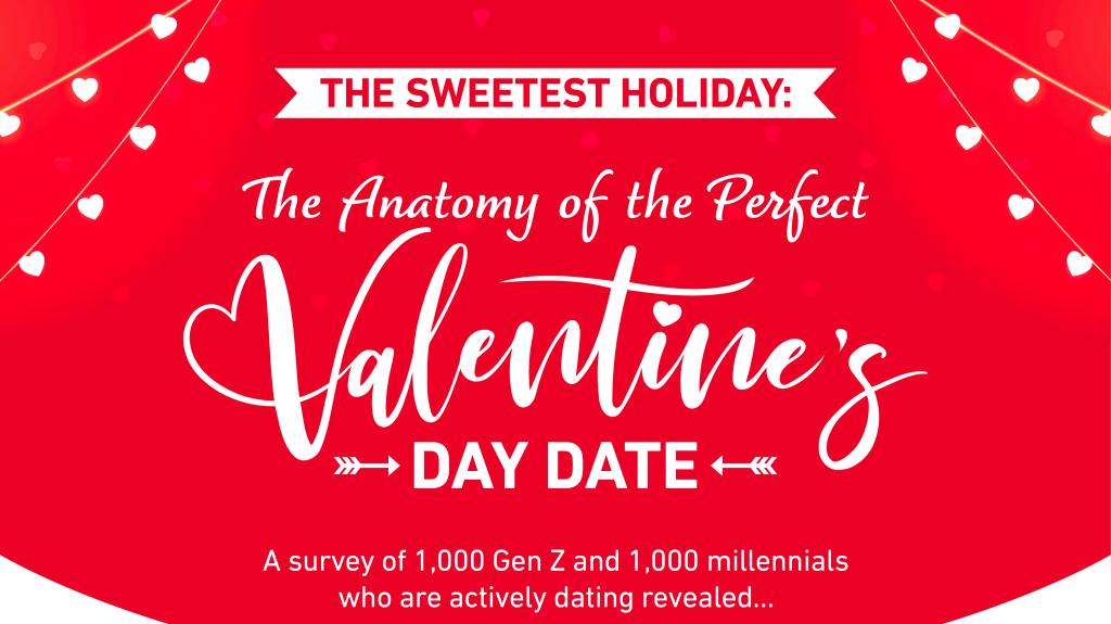 1,000 Gen Z and 1,000 Millennials weigh in on the true cost of a Valentine's Day date. 