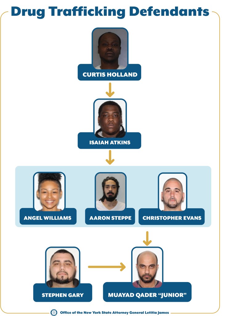 Chart of drug trafficking suspects