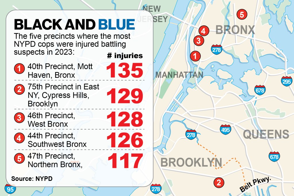 A graphic that charts the Top 5 police precinct are where NYPD officers were hurt in 2023.