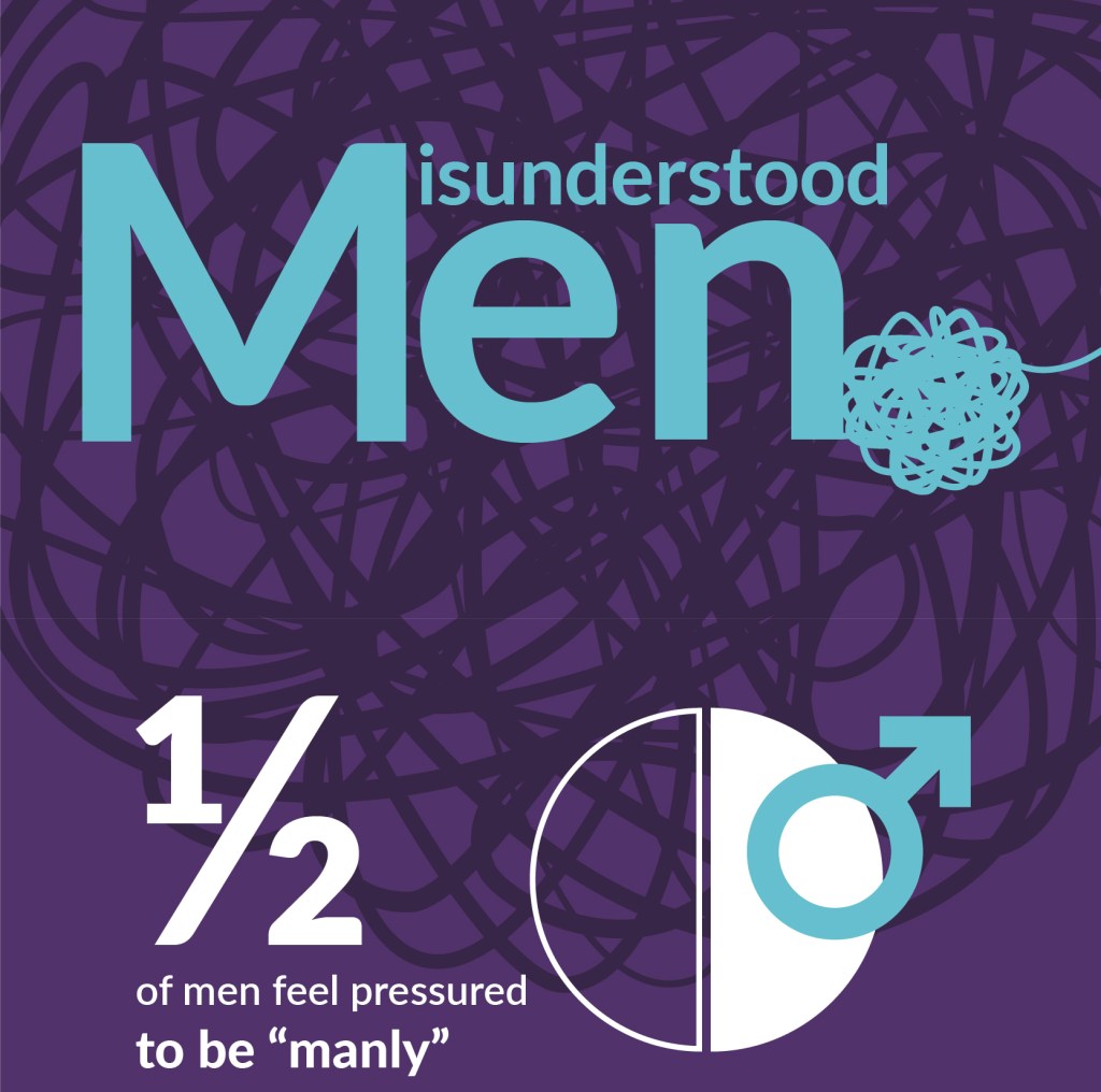 8 in 10 agree that there is a societal pressure for men to behave a certain way, according to the survey.