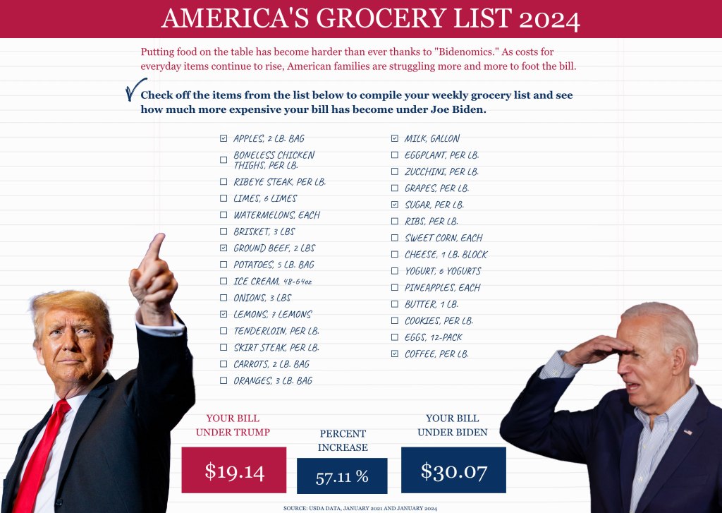 Donald Trump and Joe Biden in a supermarket, with one man pointing at a grocery list