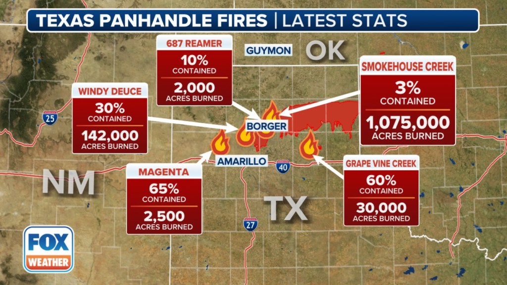 Shown above are the latest statistics of the Texas wildfire. 