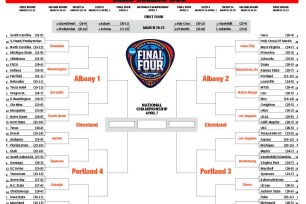 March Madness 2024 Women's Printable Bracket